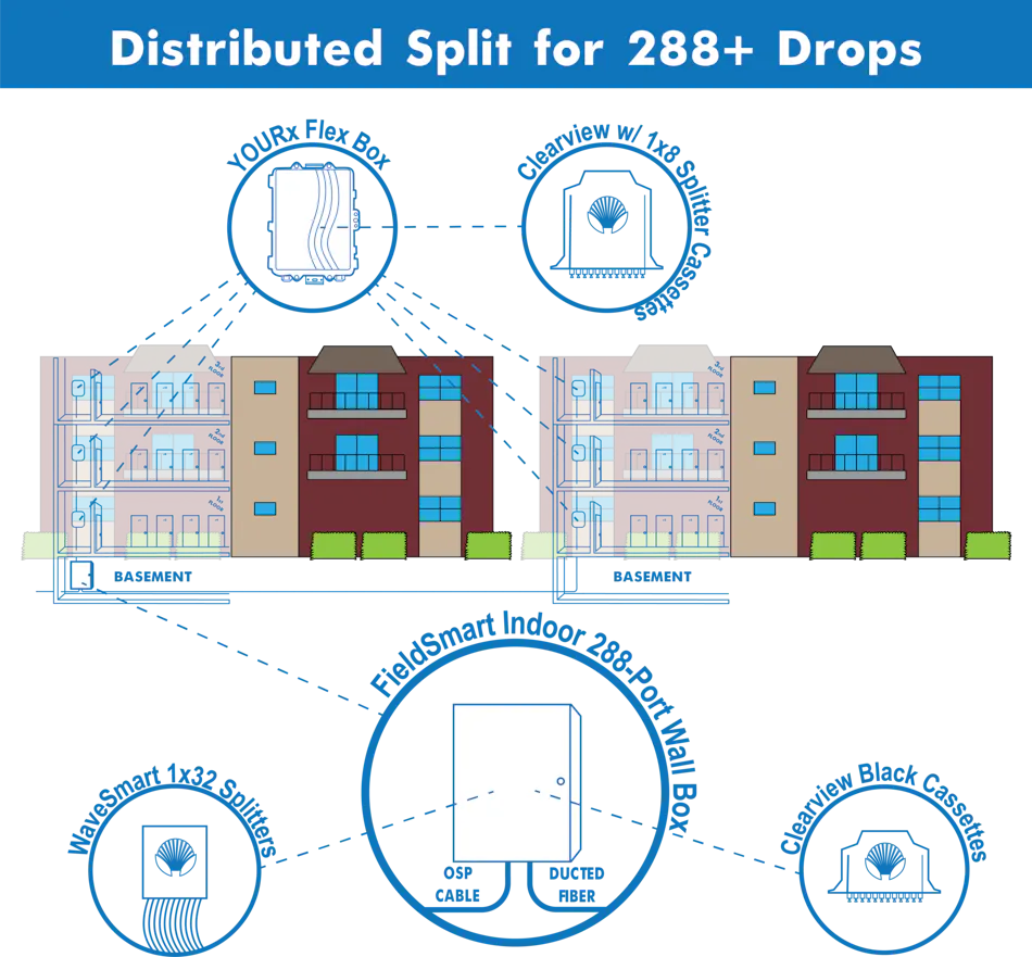 Solutions and strategies for speeding MDU installations | Cabling ...