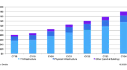 Data center capex forecast by equipment category