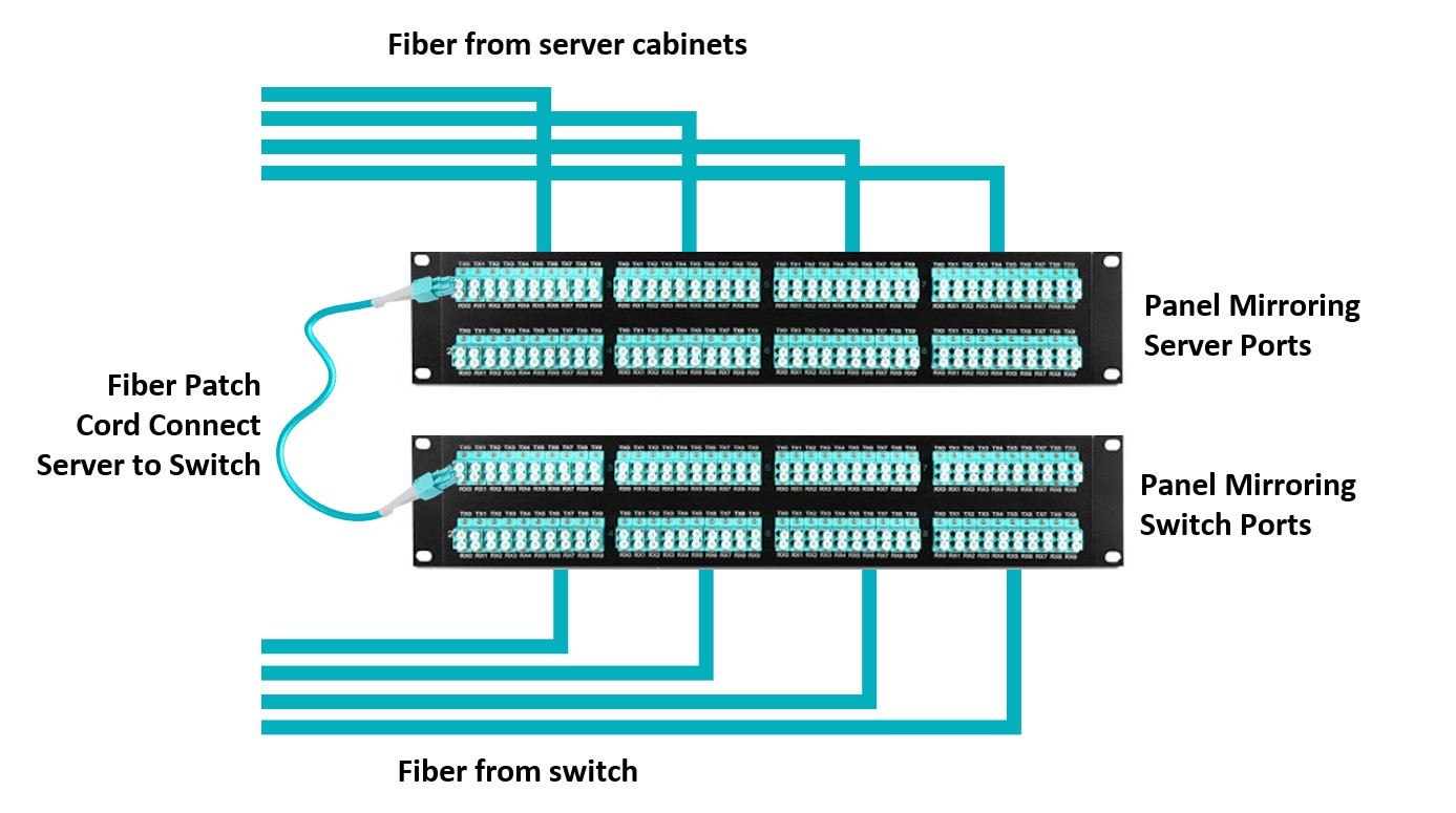 Structured cabling in the data center can help enterprise business ...