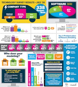 Graybar 2020 Trends Graybar 2020 Trends