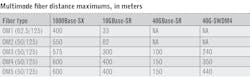 2101 Cim Fib 101 2101 Cim Fib 101