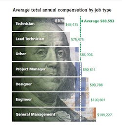 2103 Cimict Workforce Figure 1 2103 Cimict Workforce Figure 1