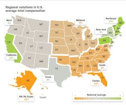 2103 Cimict Workforce Figure 2 2103 Cimict Workforce Figure 2