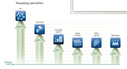 2103 Cimict Workforce Figure 3 2103 Cimict Workforce Figure 3