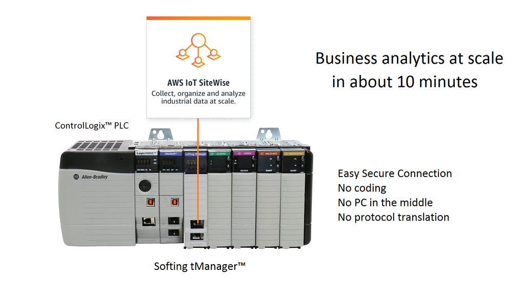 Csm Control Logix To Aws Io T Site Wise 17bf2b7d19 601c3f97c39d9