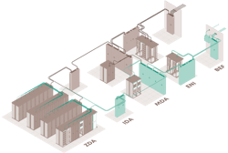 End-to-end structured cabling needs to cover a variety of environments including main distribution area;, zone, horizontal or intermediate distribution area; equipment distribution area; external network interfaces and building entrance facility. End-to-end structured cabling needs to cover a variety of environments including main distribution area;, zone, horizontal or intermediate distribution area; equipment distribution area; external network interfaces and building entrance facility.