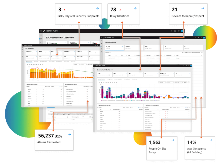 Physical Security Platform 02 60479dfda5928