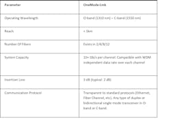 Panduit One Mode3 Panduit One Mode3