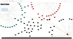 Graphically display a comprehensive overview of network services and virtual resources in a hierarchy, across all layers. Graphically display a comprehensive overview of network services and virtual resources in a hierarchy, across all layers.