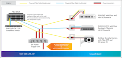 Modern networks will likely be a combination of PON and active Ethernet. Fiber will play an increasing role, but copper, especially Single Pair Ethernet, will still have a place. Modern networks will likely be a combination of PON and active Ethernet. Fiber will play an increasing role, but copper, especially Single Pair Ethernet, will still have a place.