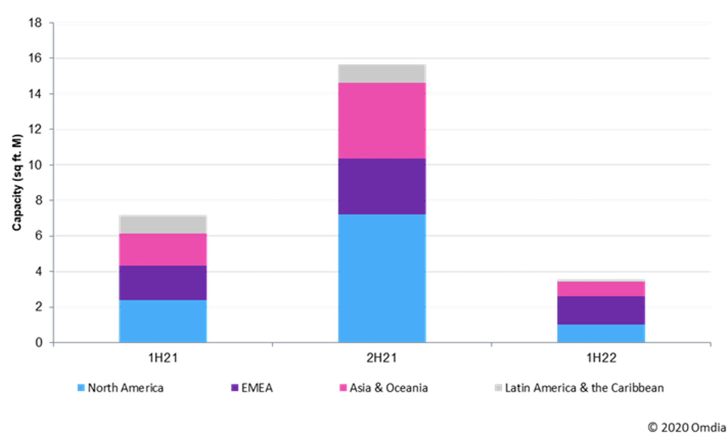 Omdia D Csqft 60c76b326d589