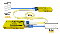 Lynx Yellobrik 60ec8f0c8bb0e Lynx Yellobrik 60ec8f0c8bb0e