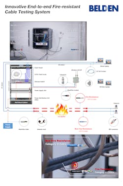 Testing System Testing System