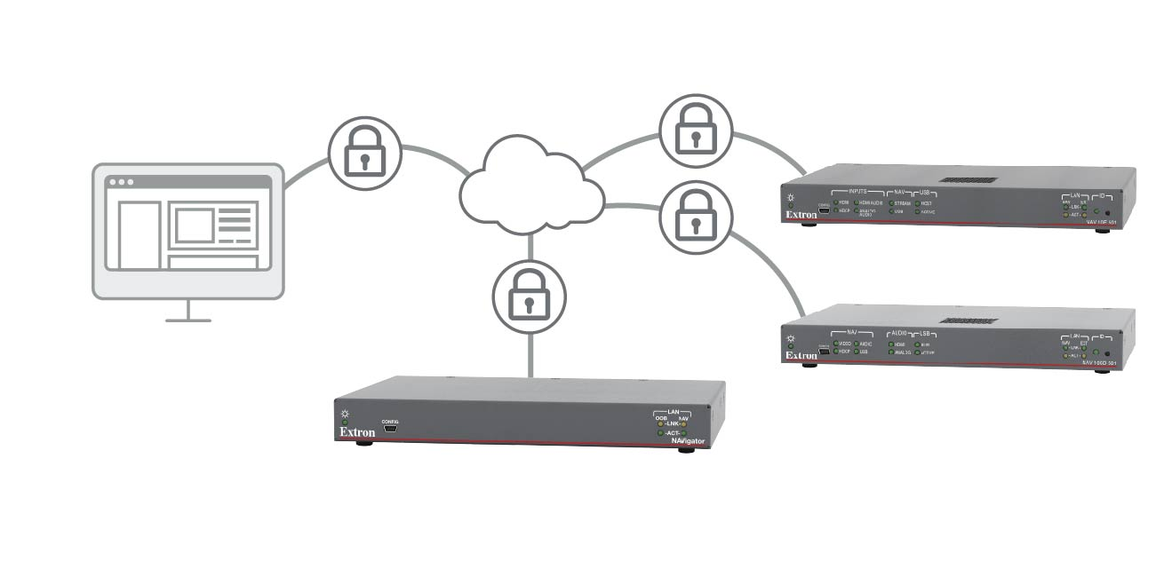 Extron's NAV Pro AV over IP system