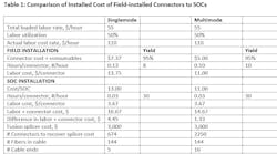 2110 Cim Design Table As Figure 2110 Cim Design Table As Figure
