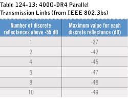 2110 Cim Data Center Table2 2110 Cim Data Center Table2