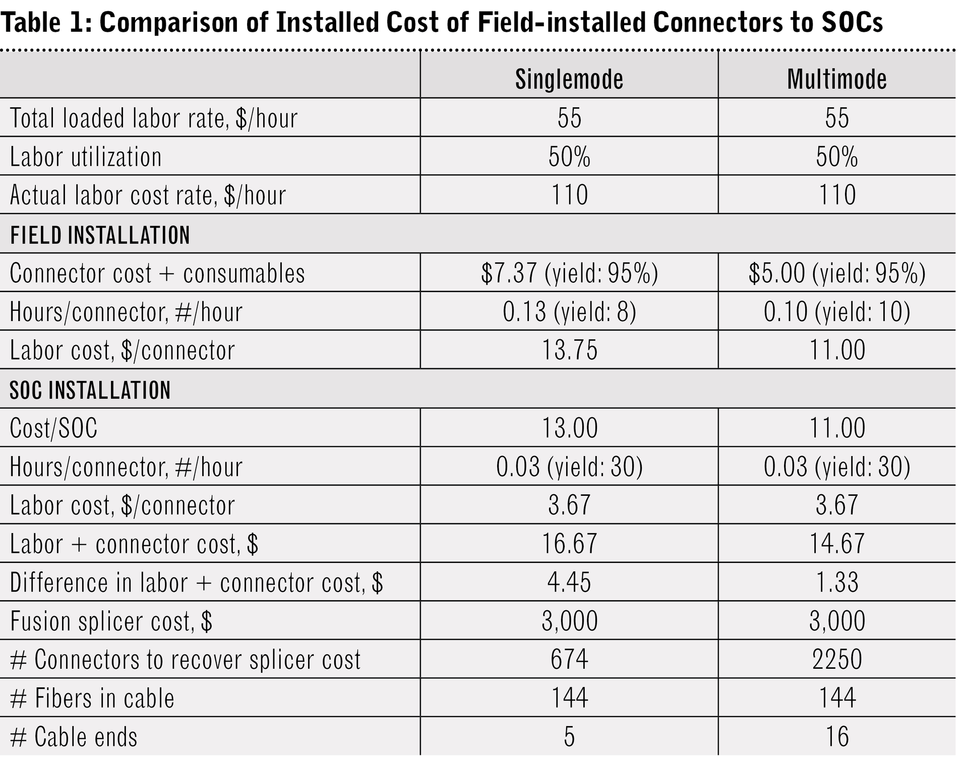 2110 Ci Mdesign Table1