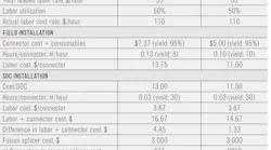 2110 Ci Mdesign Table1