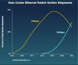 Crehan Data Center Networking Oct21 616471fd61971 Crehan Data Center Networking Oct21 616471fd61971