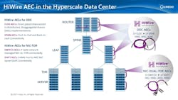 Credo Aec Infographic 617aeb80b0cc8 Credo Aec Infographic 617aeb80b0cc8
