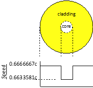 Pearson Figure1 Pearson Figure1