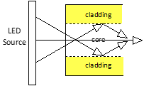 Pearson Figure2 Pearson Figure2