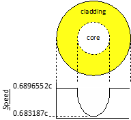 Pearson Figure3 Pearson Figure3