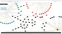Topological representation of the access networks for two customers (red VLAN and green VLAN) on the service provider's backbone network (black VLAN).