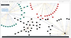 Topological representation of the access networks for two customers (red VLAN and green VLAN) on the service provider's backbone network (black VLAN). Topological representation of the access networks for two customers (red VLAN and green VLAN) on the service provider's backbone network (black VLAN).
