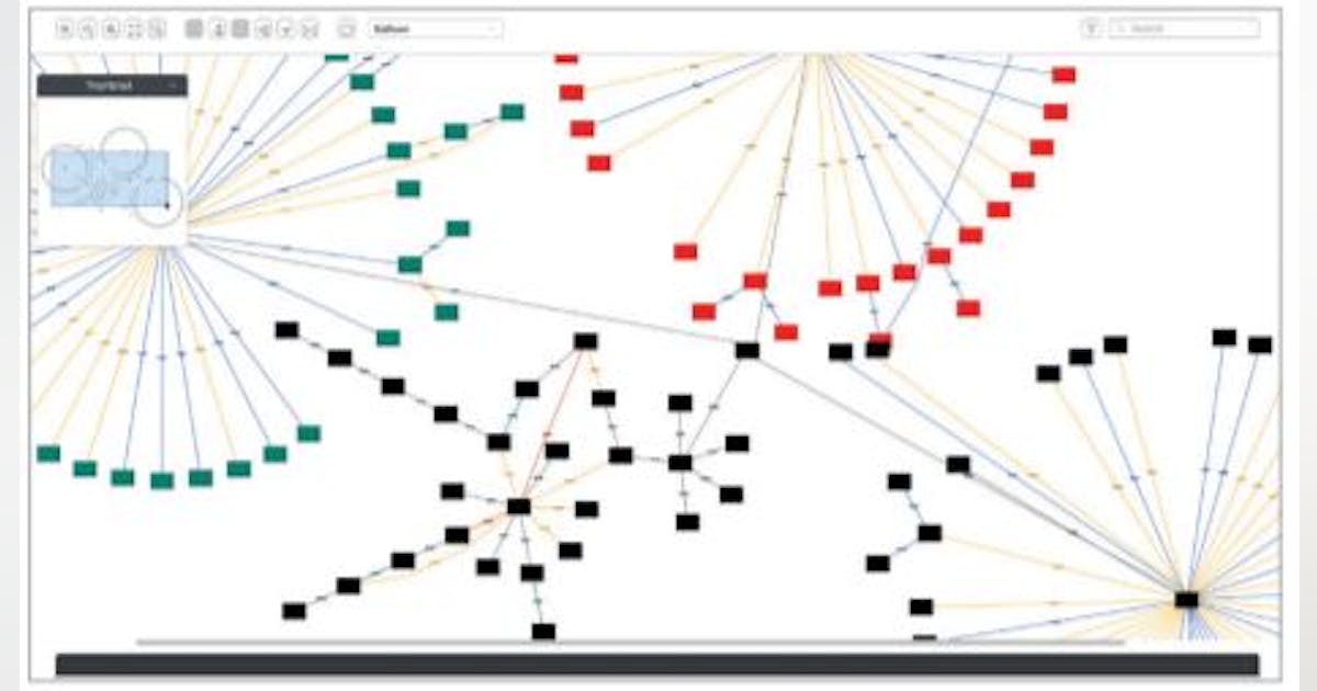 Software allows visualization, analysis of network infrastructure ...