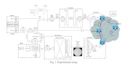 The experimental setup, including all components except the HL3 nodes, demonstrates the feasibility of the disaggregated metro area network. The experimental setup, including all components except the HL3 nodes, demonstrates the feasibility of the disaggregated metro area network.