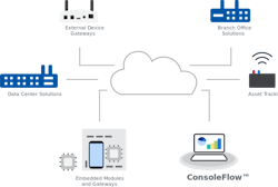 ConsoleFlow is Lantronix’s centralized management software for Remote Environment Management (REM) and Out-of-Band Management (OOBM). ConsoleFlow is Lantronix’s centralized management software for Remote Environment Management (REM) and Out-of-Band Management (OOBM).