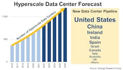 Synergy Hyperscale 624df31260708 Synergy Hyperscale 624df31260708