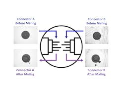 Clean both ends of the connector pair to prevent cross-contamination. Clean both ends of the connector pair to prevent cross-contamination.