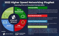 Ea Plugfest 2 6287b4ff3cffc Ea Plugfest 2 6287b4ff3cffc