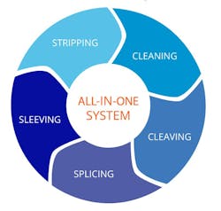 Swift All In One 62a0f666a257d Swift All In One 62a0f666a257d