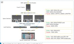 Multiple physical infrastructure options can support a leaf-spine architecture.