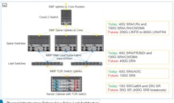 Multiple physical infrastructure options can support a leaf-spine architecture. Multiple physical infrastructure options can support a leaf-spine architecture.