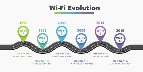 Optimizing your investment in next-generation WiFi 6/6E | Cabling Maintenance