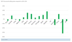 2021 Sc Sales Compared To 2019 2021 Sc Sales Compared To 2019