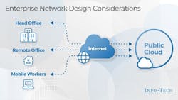 A Info Tech Research Group 62f6607e0240c A Info Tech Research Group 62f6607e0240c