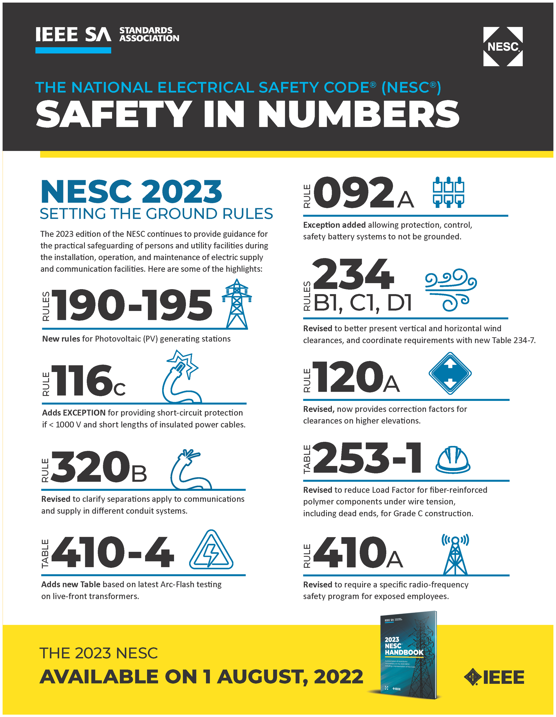 IEEE Releases 2023 National Electrical Safety Code (NESC) | Cabling ...