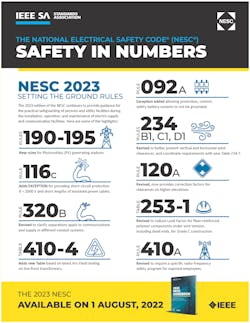 Ig Nesc Safety Numbers 2023 Lr 1 62ec2e9a5f8d5 Ig Nesc Safety Numbers 2023 Lr 1 62ec2e9a5f8d5