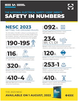 Ig Nesc Safety Numbers 2023 Lr 1