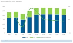 Us Structured Cabling Market 2018 2026 62fe546349052