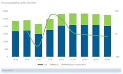 Us Structured Cabling Market 2018 2026 62fe546349052 Us Structured Cabling Market 2018 2026 62fe546349052