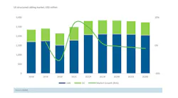 Us Structured Cabling Market 2018 2026