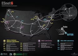 ESnet6 will deliver more than 46 Tbps of capacity to Department of Energy researchers and other network users. . ESnet6 will deliver more than 46 Tbps of capacity to Department of Energy researchers and other network users. .