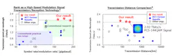 Fig 1: NTT's R=result compared with conventional technology