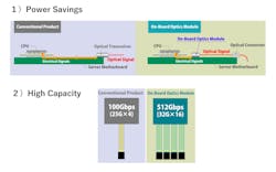 Businesswire Powersavings And Highcapacity Businesswire Powersavings And Highcapacity